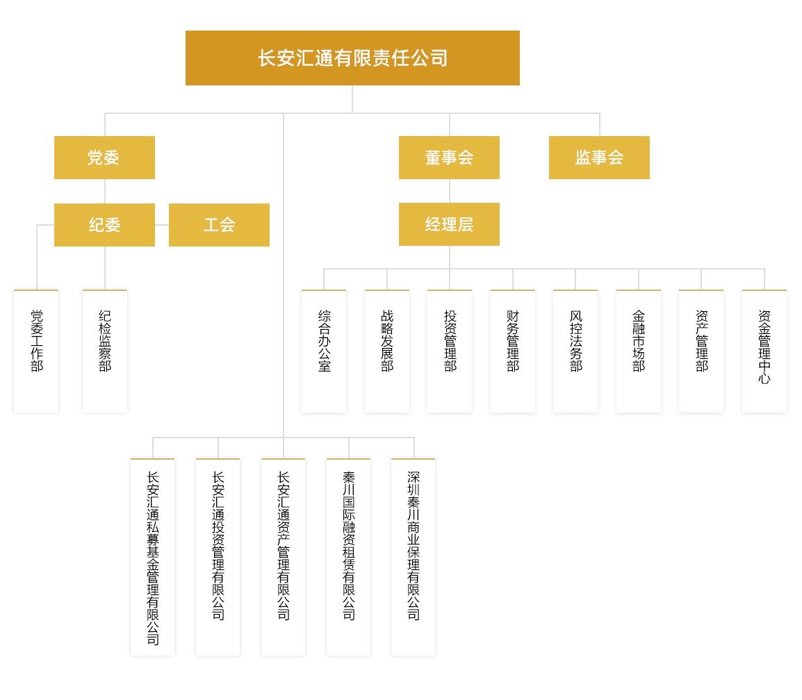 组织架构